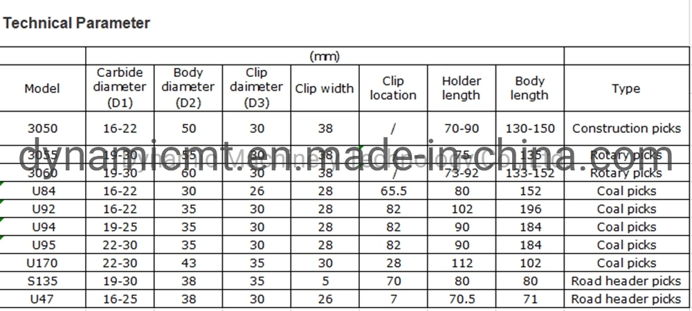 Machinery Parts for Trencher Machine Trenching Teeth